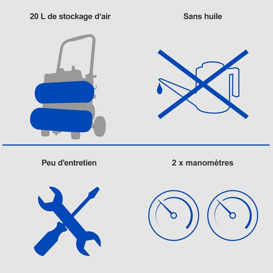 Scheppach HC20Si-Twin Ultra Silent Kompressor | 54 dB(A) leise | 20L Kessel | 10bar | ölfrei & wartungsarm | 200 l/min Ansaugleistung | 2 Manometer & 1x Kupplung | mit 10m Schlauch & Zubehör