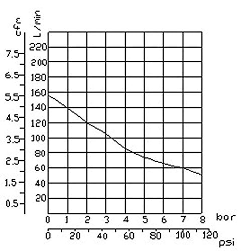 IMPLOTEX 850W 14L Silent Flüsterkompressor Druckluftkompressor nur 55dB leise ölfrei flüster Kompressor Compressor