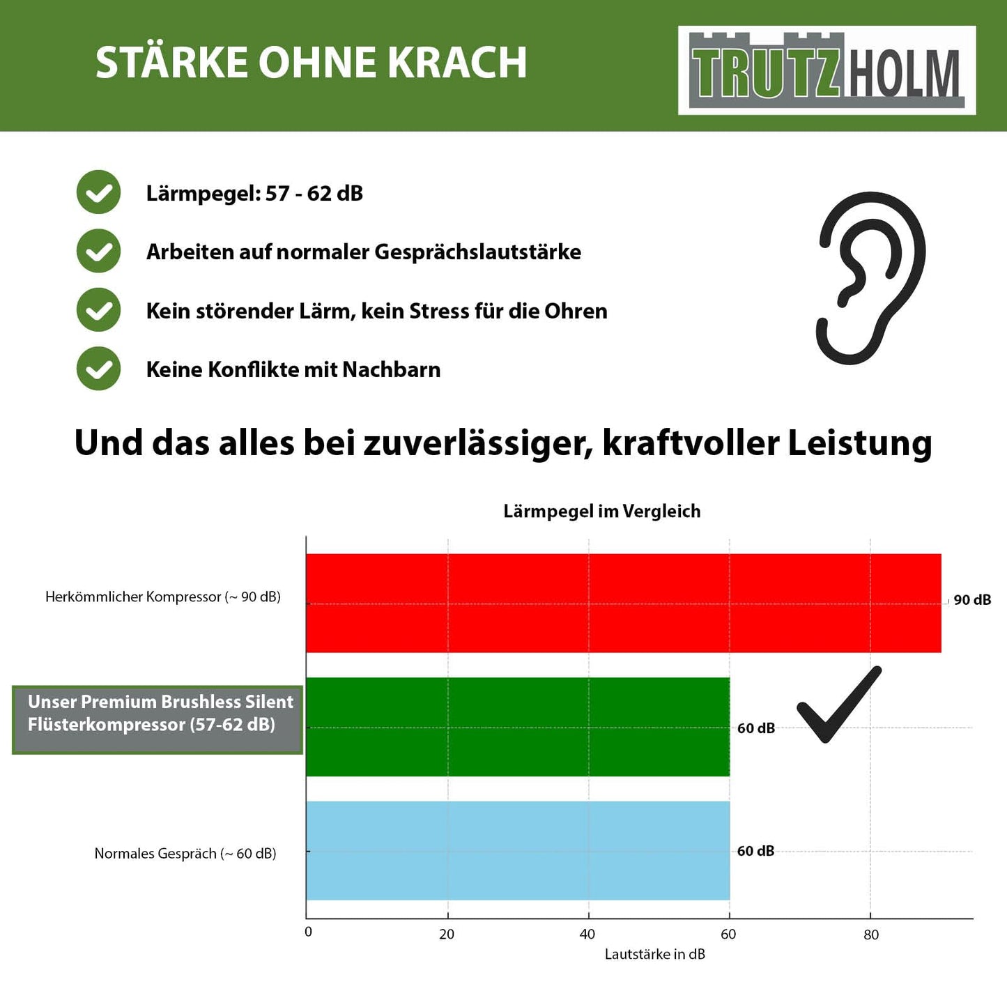 TRUTZHOLM Premium Silent Brushless Flüster Kompressor innenbeschichtet 100 Liter, Kompressor, ölfrei, 8 bar, 2700 W, Ansaugleistung 324 L/Min