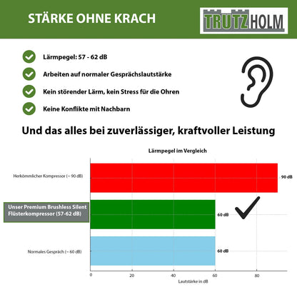 TRUTZHOLM Premium Silent Brushless Flüster Kompressor innenbeschichtet 100 Liter, Kompressor, ölfrei, 8 bar, 2700 W, Ansaugleistung 324 L/Min